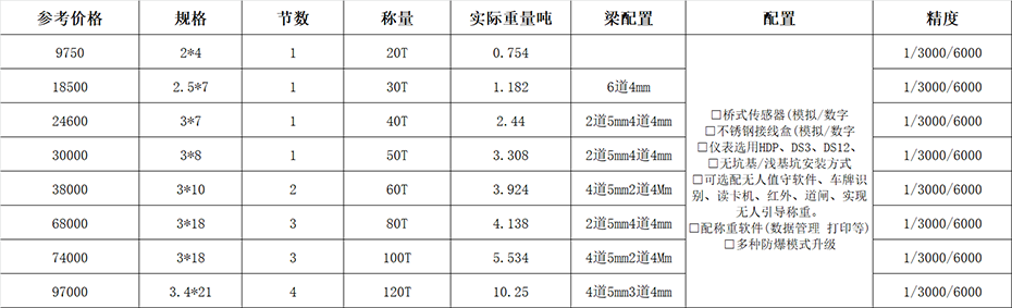 150噸的地磅多少錢？標準規格有哪些？