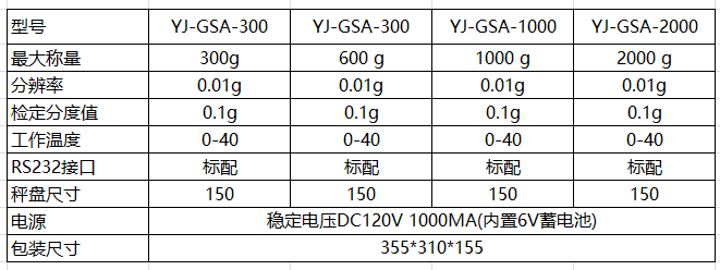 參數表